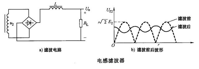 电路识图-整流电路-滤波电路原理解析