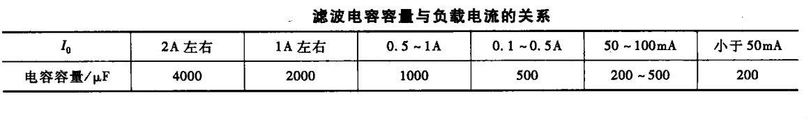 电路识图-整流电路-滤波电路原理解析