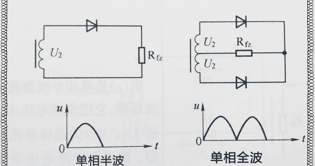三相整流电路与单相整流电路知识详解以及对比分析