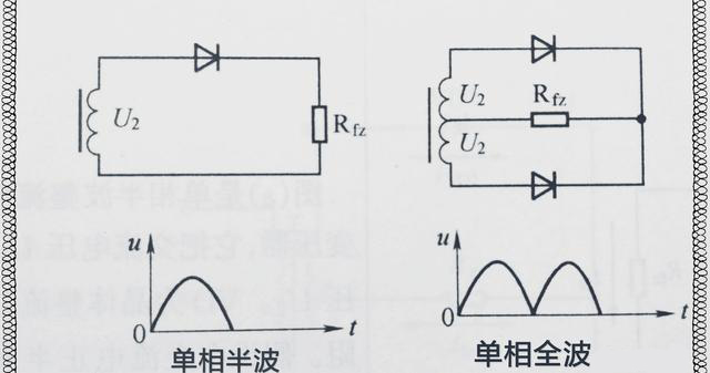 三相整流电路与单相整流电路知识详解以及对比分析