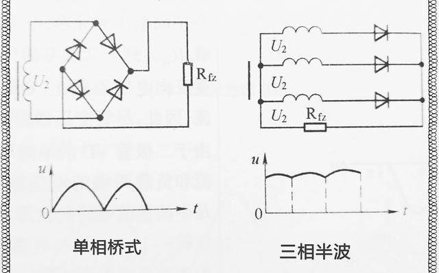 三相整流电路与单相整流电路知识详解以及对比分析