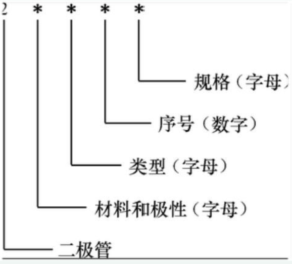 贴片发光二极管与贴片二极管如何确认型号