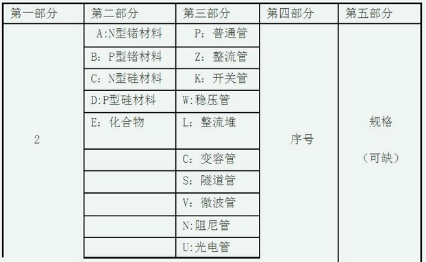 贴片发光二极管与贴片二极管如何确认型号