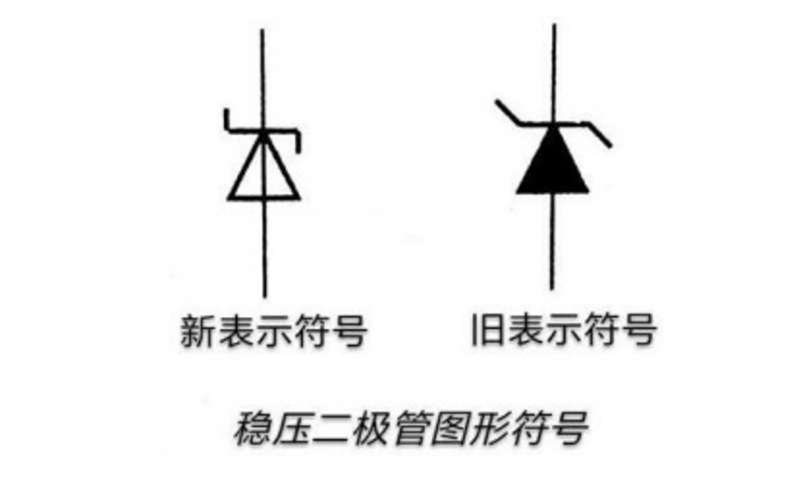 稳压二极管的电路符号与应用电路解析