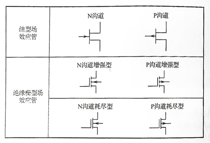 〔壹芯〕生产2N60场效应管2A-600V,参数达标,质量稳定