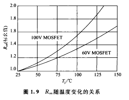 〔壹芯〕生产50N06场效应管50A-60V,参数达标,质量稳定