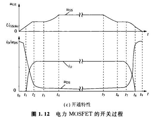 〔壹芯〕生产IRF840场效应管9A500V,参数达标,质量稳定