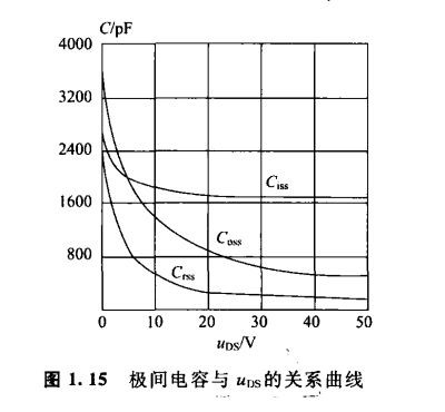 〔壹芯〕生产IRF14040场效应管180A-40V,参数达标,质量稳定