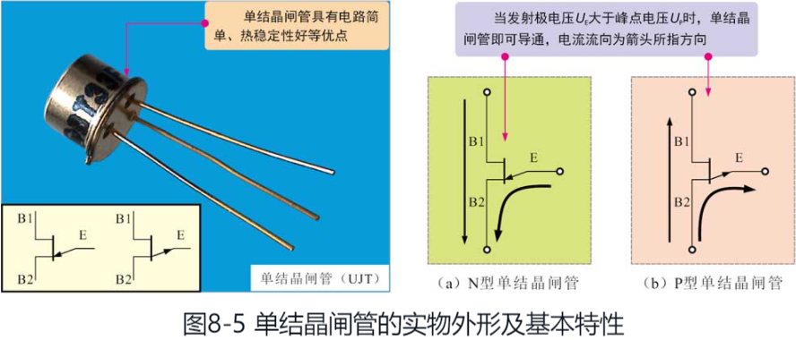 单结晶闸管的实物外形及基本特性