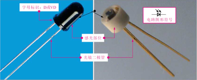 光敏二极管的实物外形
