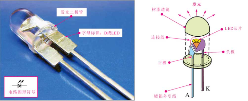 发光二极管的外形特点