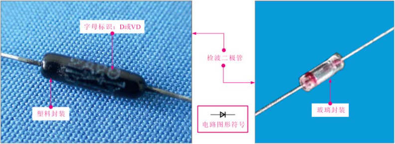检波二极管的外形特点