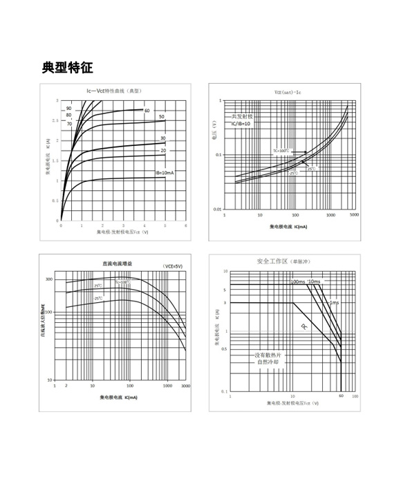 TIP31C TO-220/TO-252参数和中文资料 - 晶体管 - 壹芯微