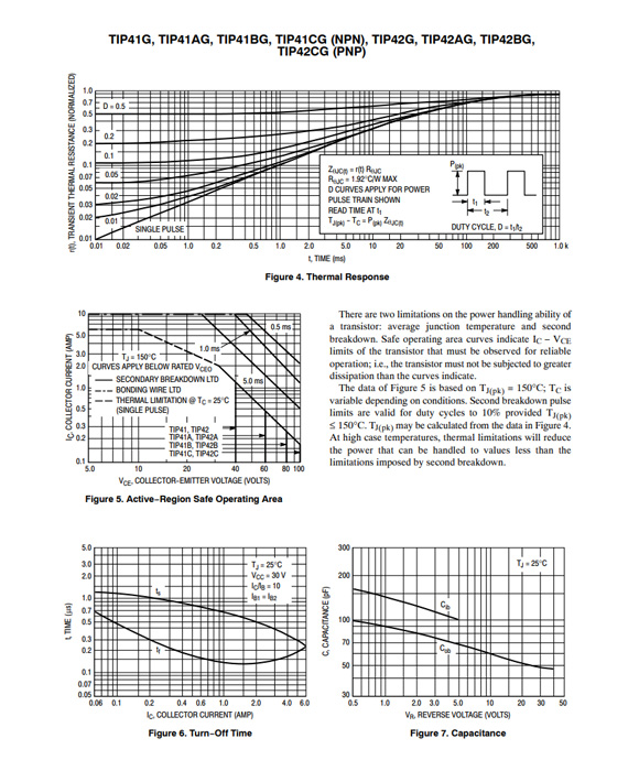 TIP41C TO-220/TO-252参数和中文资料 - 晶体管 - 壹芯微