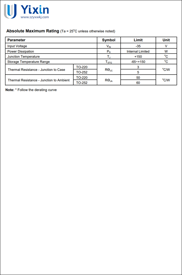 79M05,79M12参数