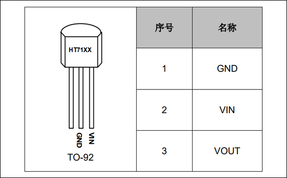 HT7130,HT7133,HT7150,管脚定义