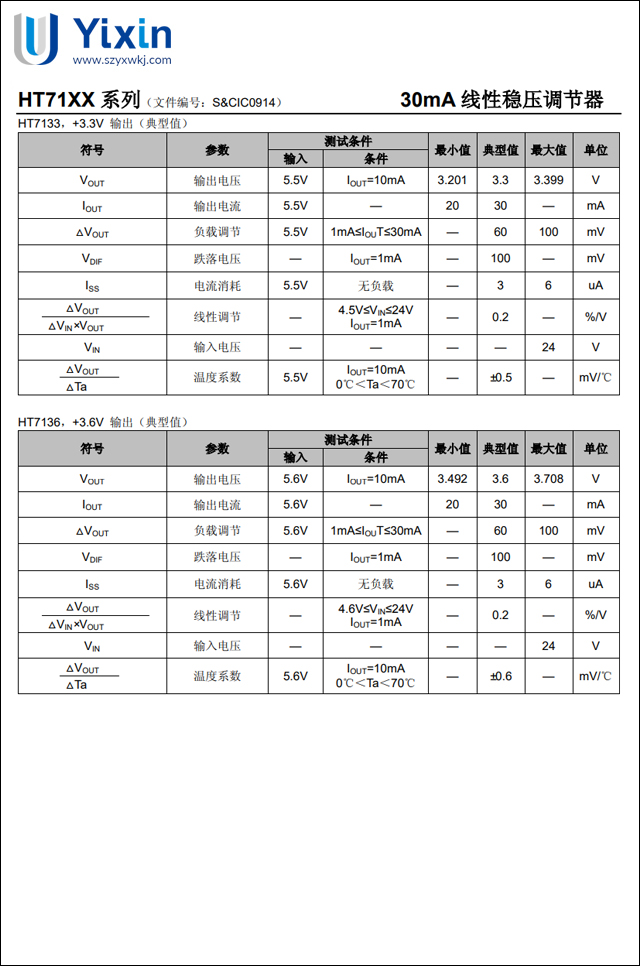 HT7130,HT7133,HT7150参数