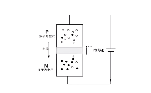「15N10,20N03,70N03」关于MOS管三极管IGBT之间的关系-壹芯微