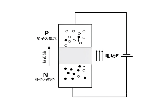 「15N10,20N03,70N03」关于MOS管三极管IGBT之间的关系-壹芯微