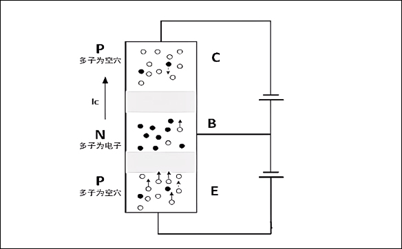 「15N10,20N03,70N03」关于MOS管三极管IGBT之间的关系-壹芯微