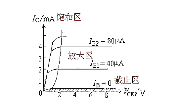 「15N10,20N03,70N03」关于MOS管三极管IGBT之间的关系-壹芯微