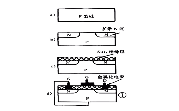 「15N10,20N03,70N03」关于MOS管三极管IGBT之间的关系-壹芯微