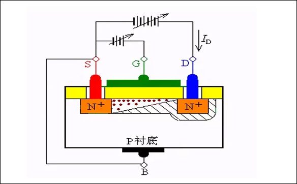 「15N10,20N03,70N03」关于MOS管三极管IGBT之间的关系-壹芯微