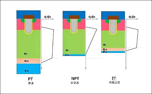 「15N10,20N03,70N03」关于MOS管三极管IGBT之间的关系-壹芯微