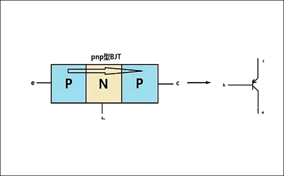 「15N10,20N03,70N03」关于MOS管三极管IGBT之间的关系-壹芯微