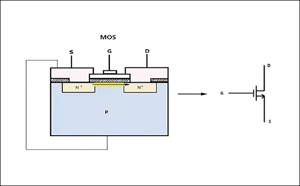 「15N10,20N03,70N03」关于MOS管三极管IGBT之间的关系-壹芯微