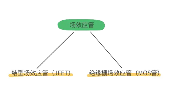 「IRF740,IRF840」场效应MOS管和IGBT管的区别 - 壹芯微