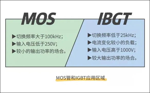 「IRF740,IRF840」场效应MOS管和IGBT管的区别 - 壹芯微
