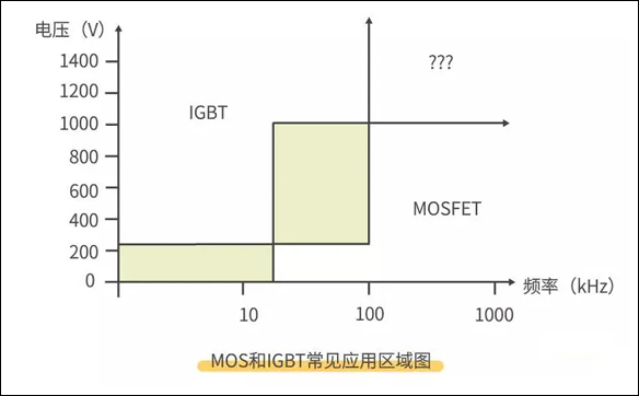 「IRF740,IRF840」场效应MOS管和IGBT管的区别 - 壹芯微