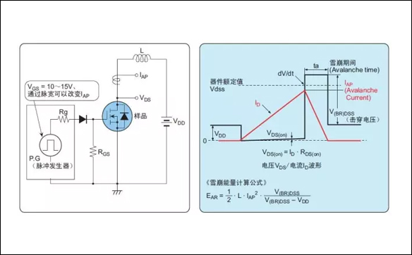 「IRF3710」MOS场效应管的损坏之谜 - 壹芯微