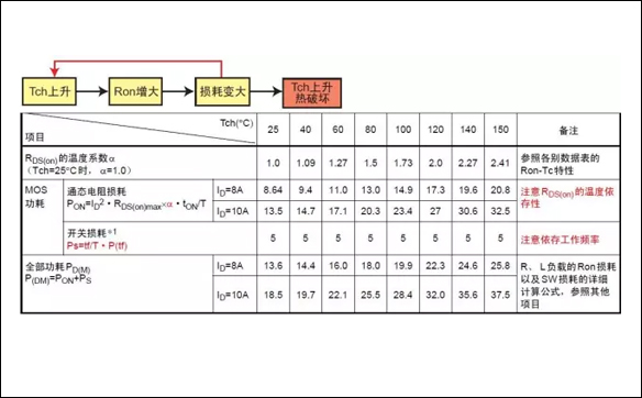 「IRF3710」MOS场效应管的损坏之谜 - 壹芯微