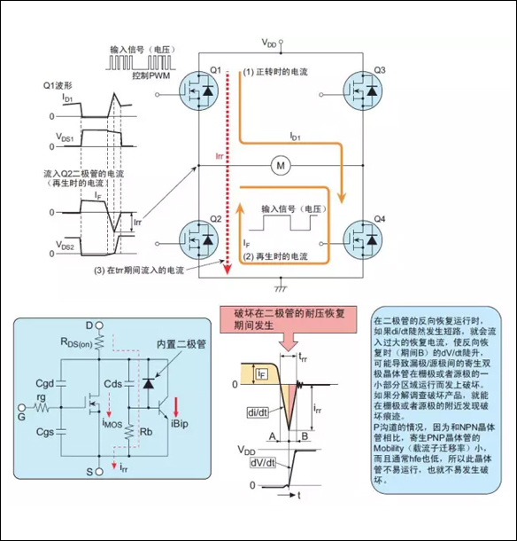 「IRF3710」MOS场效应管的损坏之谜 - 壹芯微