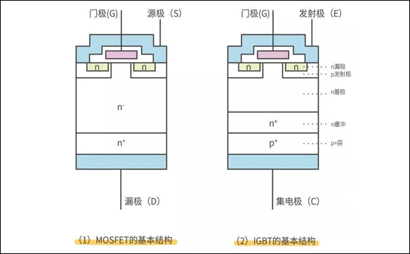 「IRF740,IRF840」场效应MOS管和IGBT管的区别 - 壹芯微
