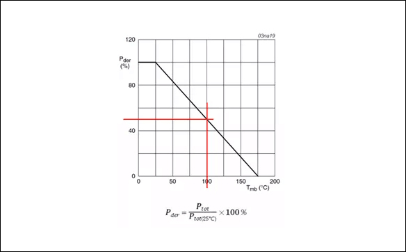 电子工程设计者务必考虑的问题(MOS管SOA区间的分析) - 壹芯微