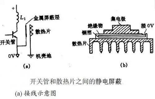 场效应MOS管散热片不接地EMC是否无法通过? - 壹芯微