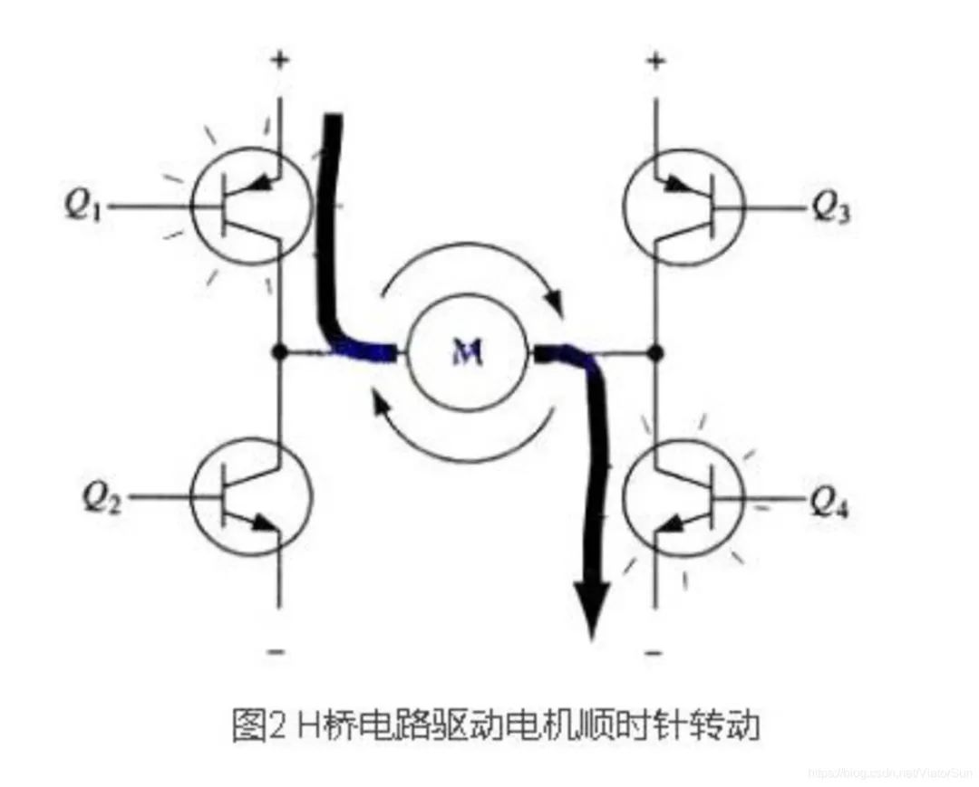 PWM驱动MOS管H桥电路解析-壹芯微
