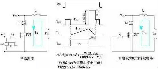 MOS管应用失效的6大原因 全面深度的分析及失效应对措施-壹芯微