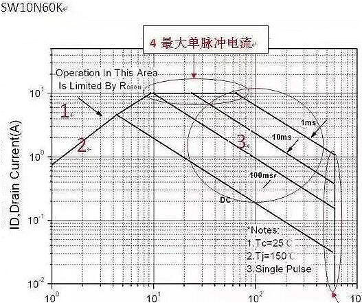 MOS管应用失效的6大原因 全面深度的分析及失效应对措施-壹芯微