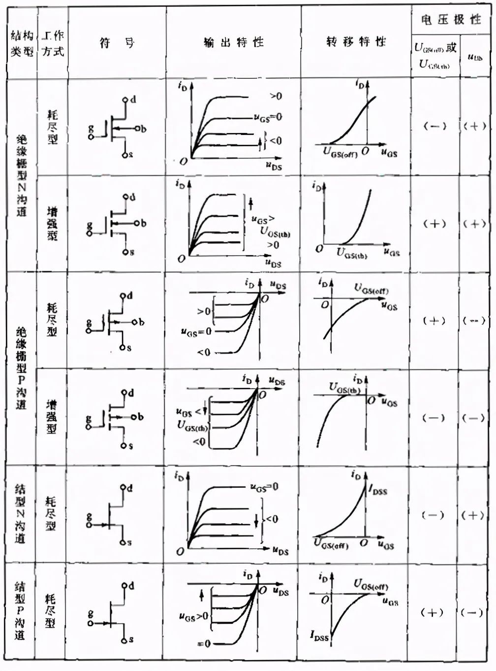 MOS场效应管N或P沟道的区分及工作原理-壹芯微