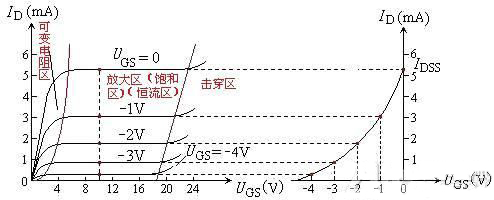 MOS场效应管之分类,结构以及工作原理 - 壹芯微