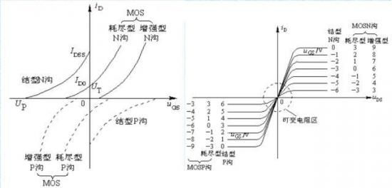 MOS场效应管之分类,结构以及工作原理 - 壹芯微