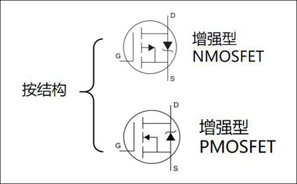场效应MOS管的选型及应用 - 壹芯微
