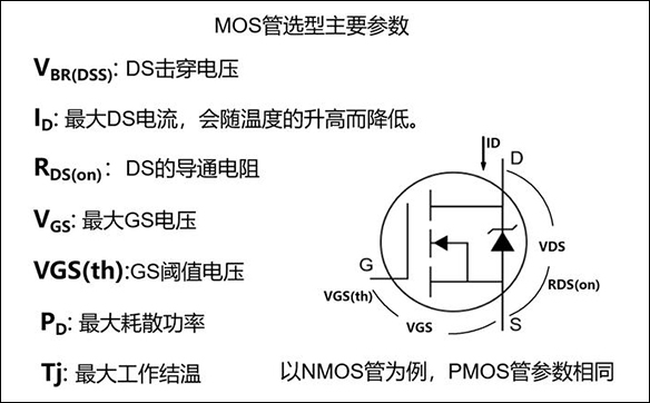 场效应MOS管的选型及应用 - 壹芯微