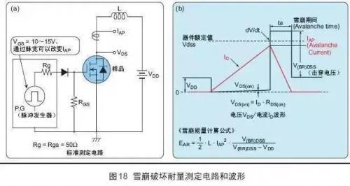 关于场效应MOS管的各项参数图文解析 - 壹芯微