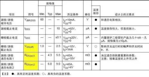 关于场效应MOS管的各项参数图文解析 - 壹芯微