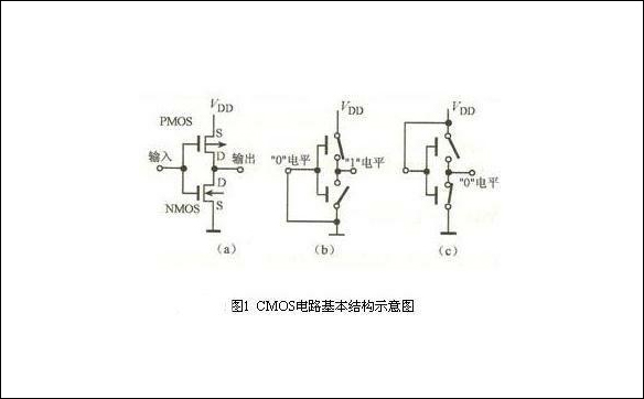 CMOS电路原理